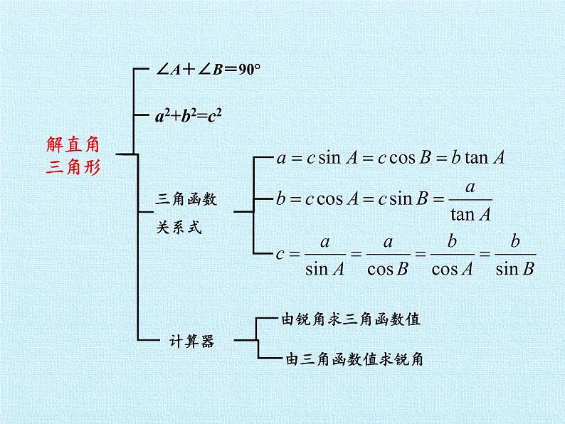 第二十章 解直角三角形 复习课件04