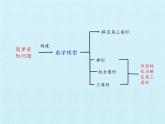 第二十章 解直角三角形 复习课件