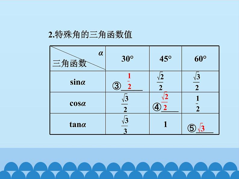 解直角三角形 课件03