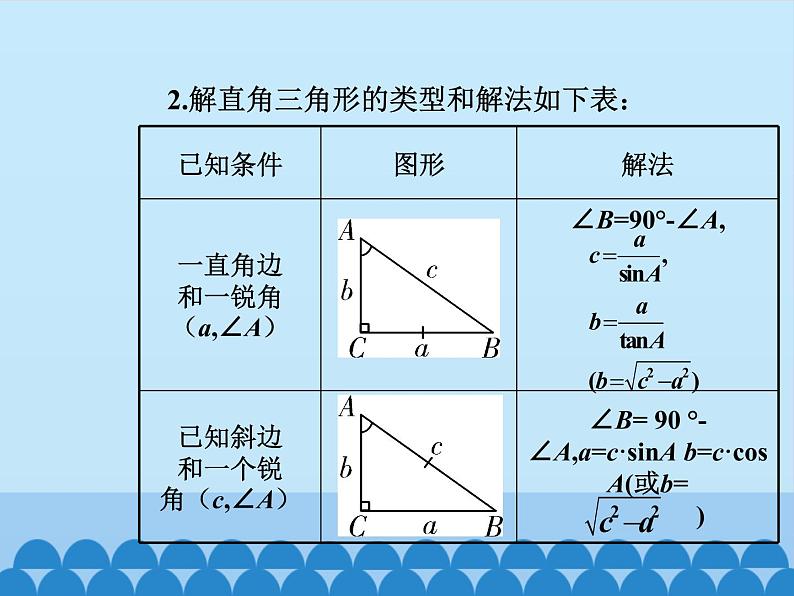 解直角三角形 课件08