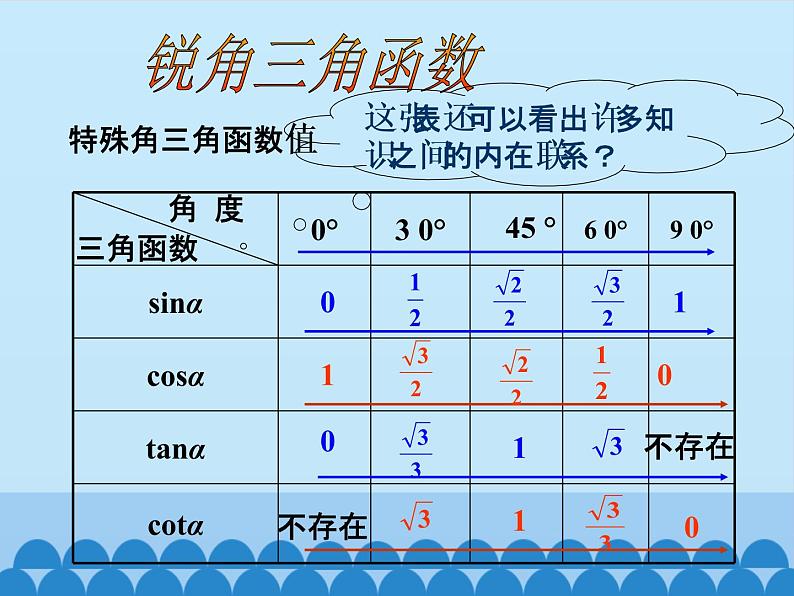 用科学计算器求锐角三角函数值第2页