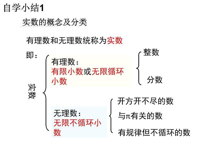 2.6实数-北师大版八年级数学上册课件03