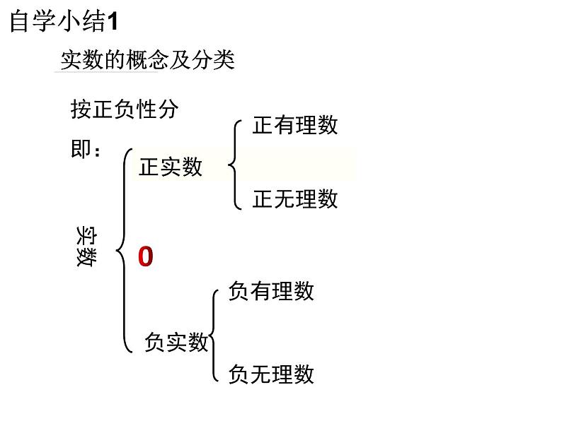 2.6实数-北师大版八年级数学上册课件04