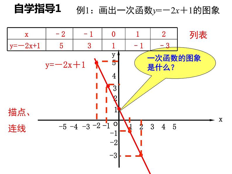 4.3第2课时 一次函数的图象和性质-北师大版八年级数学上册课件03