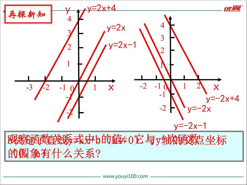 4.3第2课时 一次函数的图象和性质-北师大版八年级数学上册课件06