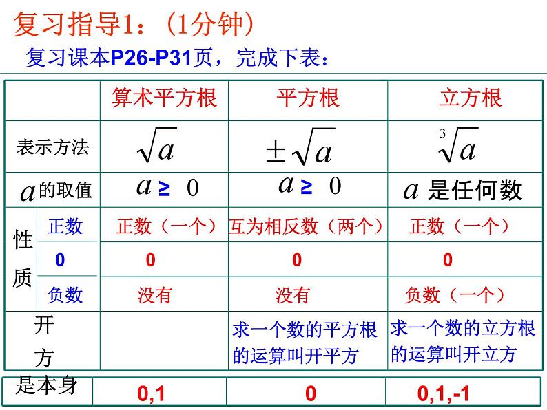 第2章实数复习-北师大版八年级数学上册课件03