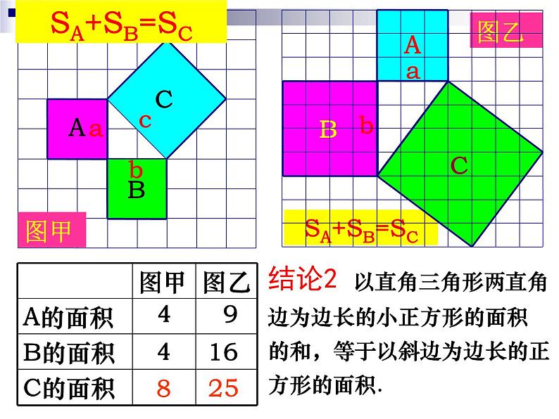 1.1探索勾股定理 第1课时认识勾股定理-北师大版八年级数学上册课件第5页