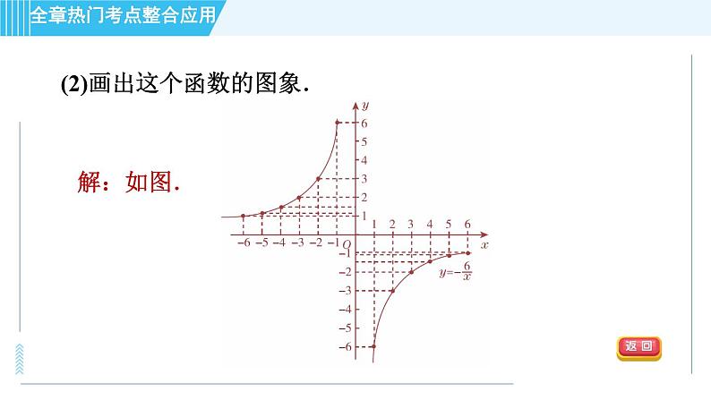 北师版九年级上册数学习题课件 第6章 全章热门考点整合应用第6页