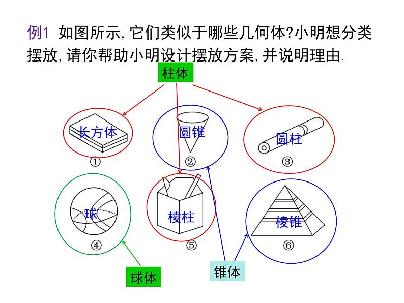 课件-北师大版七年级上册数学第一章1.1 生活中的立体图形第8页