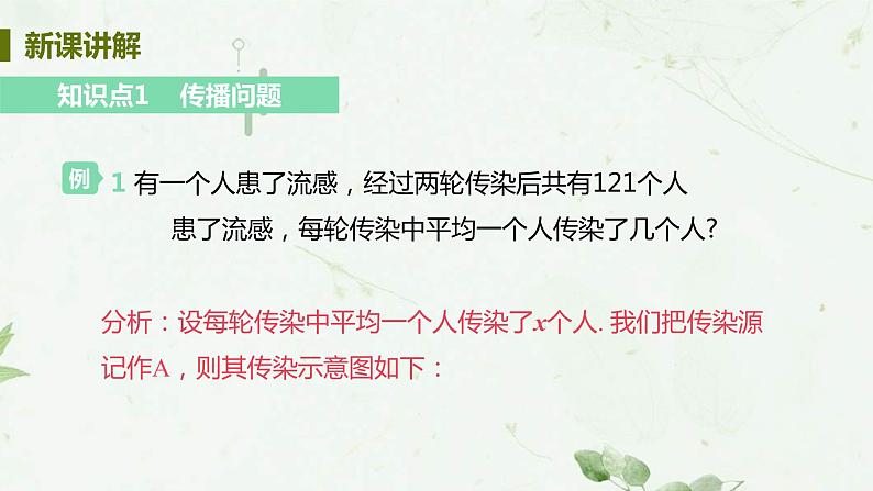21.3课时1 传播，循环，数字问题 课件-2021-2022学年人教版九年级数学上册第5页