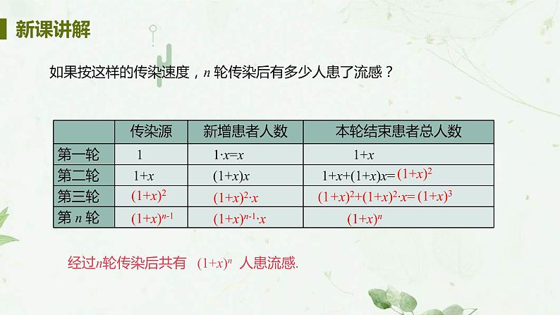 21.3课时1 传播，循环，数字问题 课件-2021-2022学年人教版九年级数学上册第8页