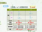 22.1.3课时2 y=a(x-h)2 课件-2021-2022学年人教版九年级数学上册