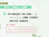 22.1.3课时2 y=a(x-h)2 课件-2021-2022学年人教版九年级数学上册