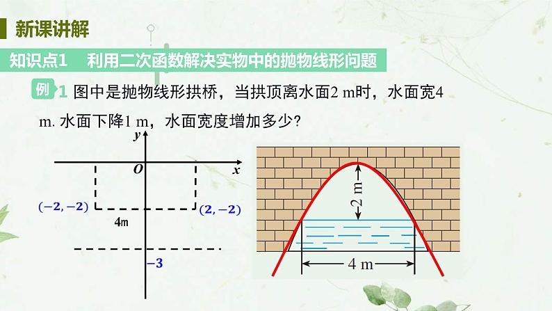 22.3课时3 抛物线形的实际问题 课件-2021-2022学年人教版九年级数学上册第5页