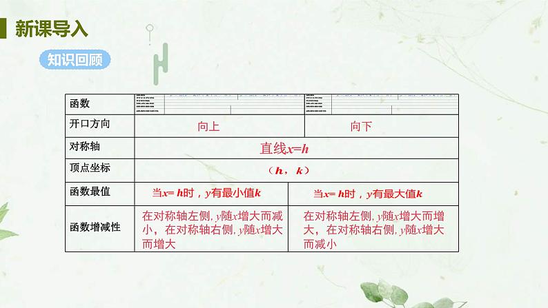 22.1.4课时1 二次函数y=ax2+bx+c图像和性质 课件-2021-2022学年人教版九年级数学上册03