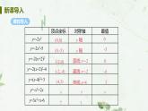 22.1.4课时1 二次函数y=ax2+bx+c图像和性质 课件-2021-2022学年人教版九年级数学上册