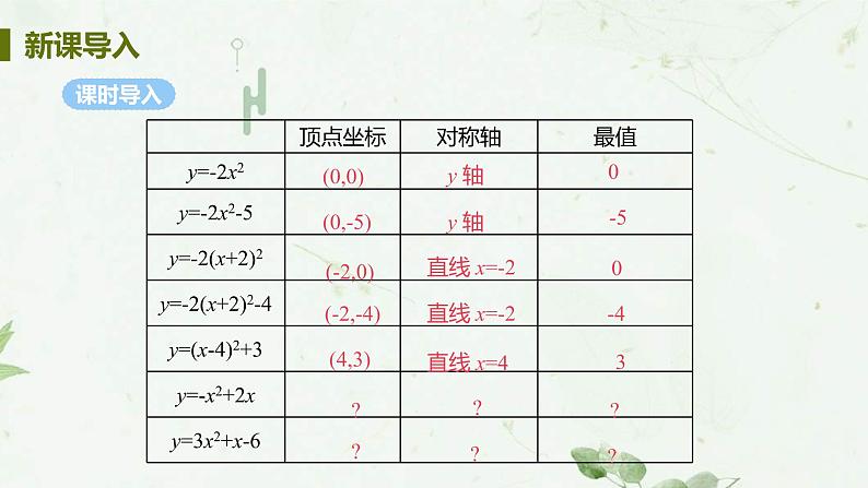 22.1.4课时1 二次函数y=ax2+bx+c图像和性质 课件-2021-2022学年人教版九年级数学上册04