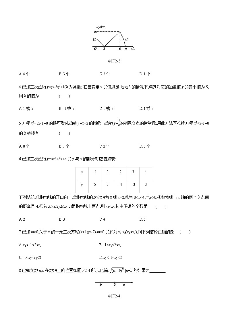2021年浙江中考数学总复习方法技巧专题(02)　数形结合思想训练第2页