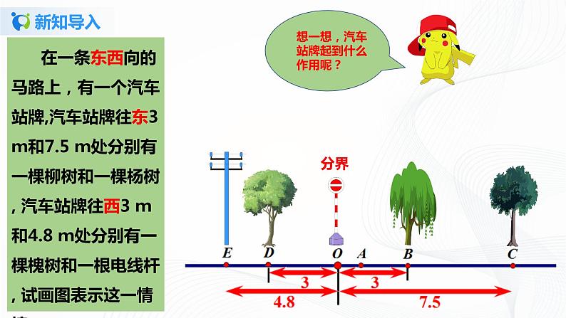 1.2.2 数轴 课件+教案+ 课后练习题02