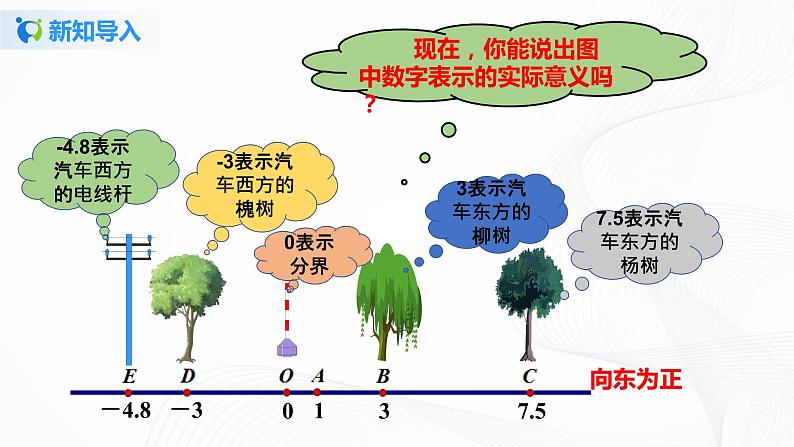 1.2.2 数轴 课件+教案+ 课后练习题04