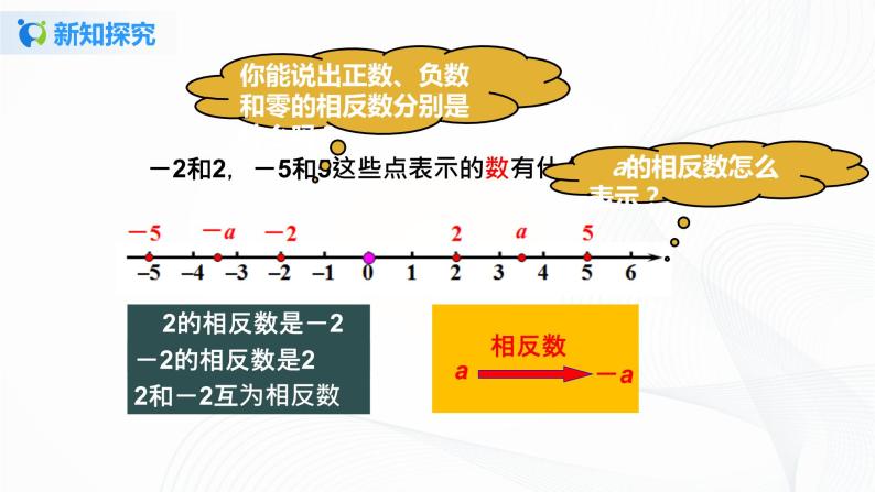 初中数学人教版七年级上册1.2.3 相反数优质课练习题习题ppt课件-教习网|课件下载