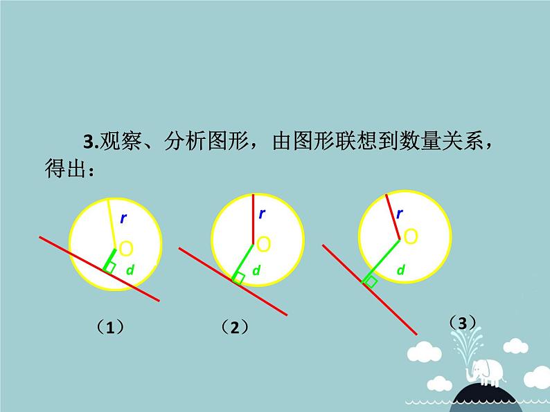 【新课标教案】九年级数学上册 24.2.2 直线和圆的位置关系（第1课时）课件 （新版）新人教版07