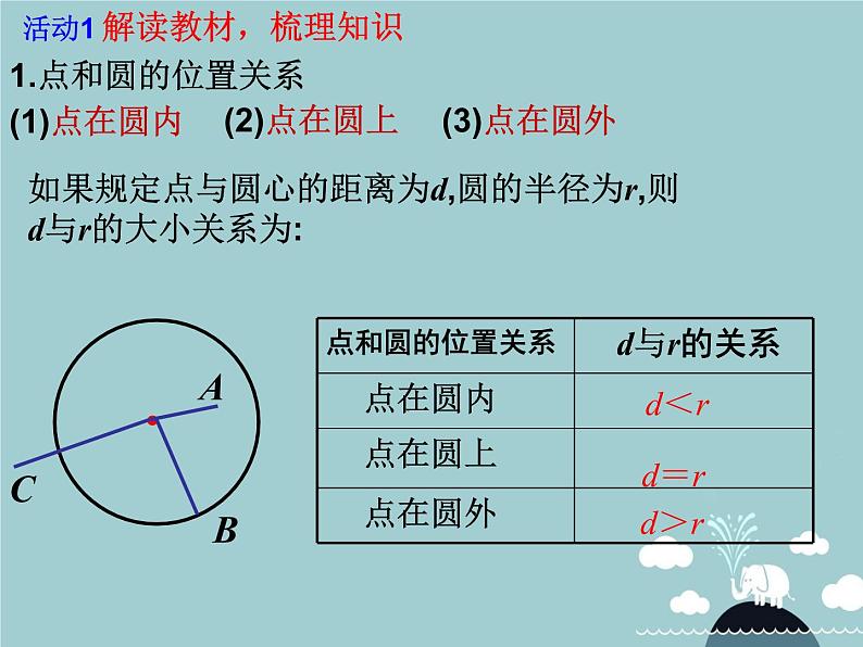 【新课标教案】九年级数学上册 第二十四章 圆章末小结（第2课时）课件 （新版）新人教版第2页