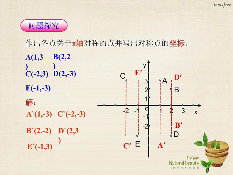 九年级数学上册 23.2.3 关于原点对称的点的坐标课件 （新版）新人教版04