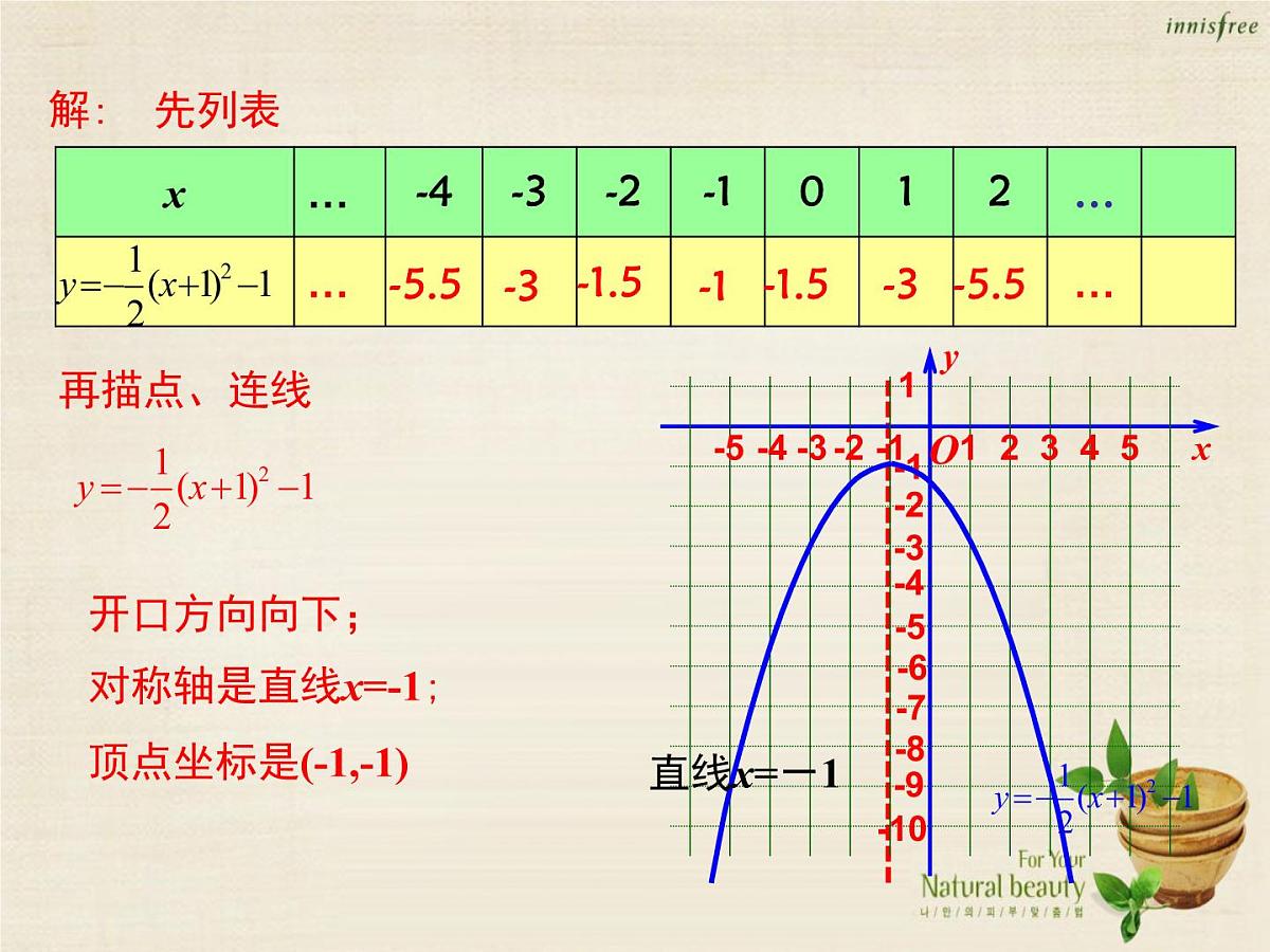 九年级数学上册 22.1.3 二次函数y=a（x-h）2+k的图象和性质（第3课时）课件 （新版）新人教版第6页