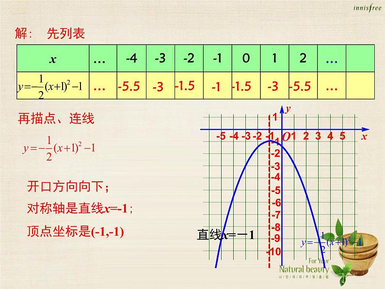 九年级数学上册 22.1.3 二次函数y=a（x-h）2+k的图象和性质（第3课时）课件 （新版）新人教版06