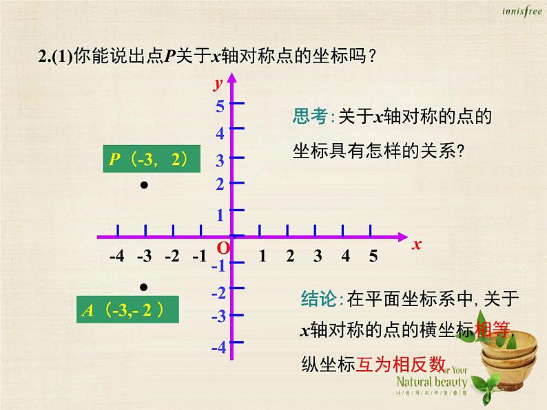 九年级数学上册 23.2.3 关于原点对称的点的坐标课件 （新版）新人教版 (2)04