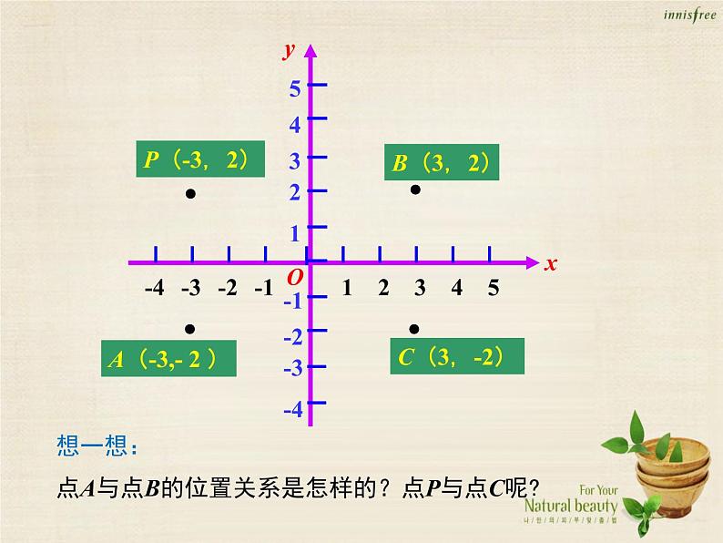 九年级数学上册 23.2.3 关于原点对称的点的坐标课件 （新版）新人教版 (2)06