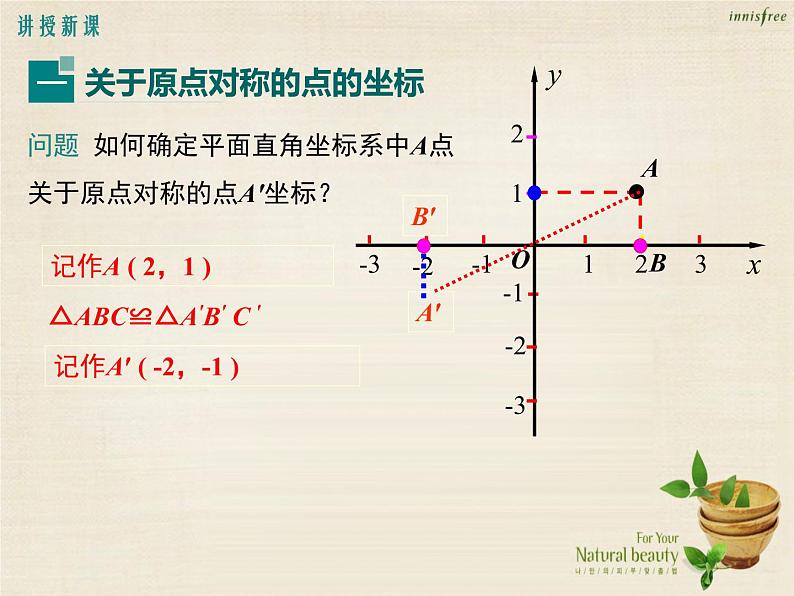 九年级数学上册 23.2.3 关于原点对称的点的坐标课件 （新版）新人教版 (2)07