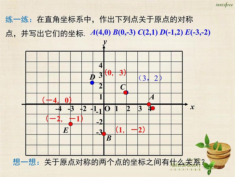 九年级数学上册 23.2.3 关于原点对称的点的坐标课件 （新版）新人教版 (2)08