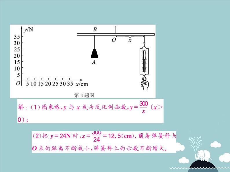 九年级数学下册 第二十六章 反比例函数在其他学科中的应用（第2课时）课件 （新版）新人教版第7页