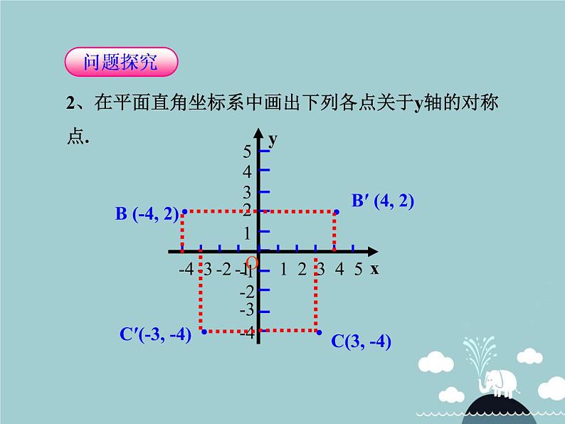 八年级数学上册 13.2 画轴对称图形课件2 （新版）新人教版04