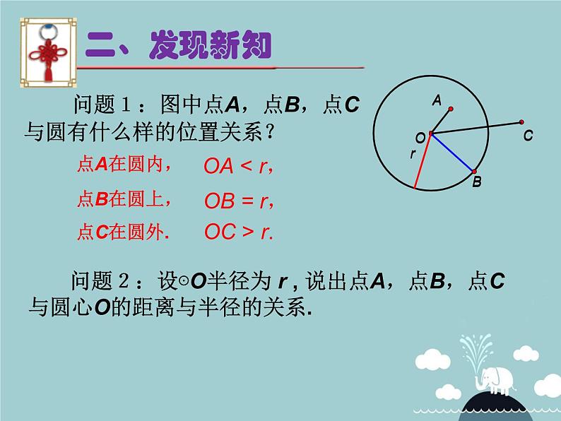 【新课标教案】九年级数学上册 24.2.1 点和圆的位置关系（第1课时）课件 （新版）新人教版第3页