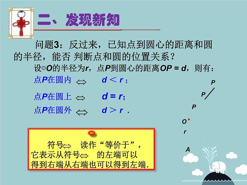 【新课标教案】九年级数学上册 24.2.1 点和圆的位置关系（第1课时）课件 （新版）新人教版第4页