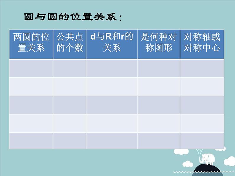 【新课标教案】九年级数学上册 24.2.3 圆和圆的位置关系课件 （新版）新人教版第4页