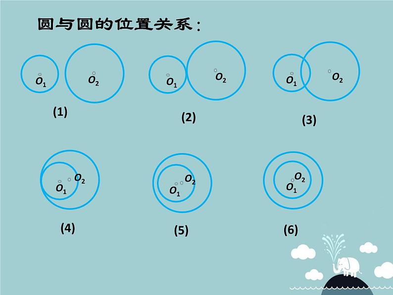 【新课标教案】九年级数学上册 24.2.3 圆和圆的位置关系课件 （新版）新人教版第5页