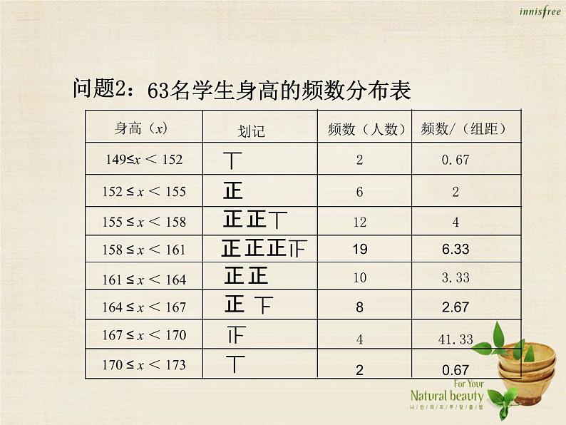 【新课标教案】七年级数学下册 10.2 直方图课件2 （新版）新人教版04