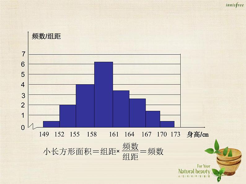 【新课标教案】七年级数学下册 10.2 直方图课件2 （新版）新人教版05