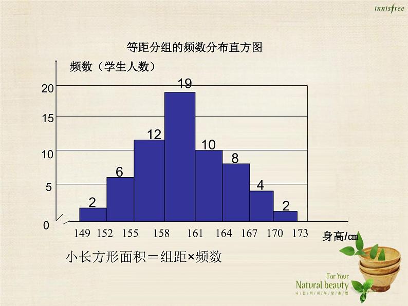 【新课标教案】七年级数学下册 10.2 直方图课件2 （新版）新人教版06