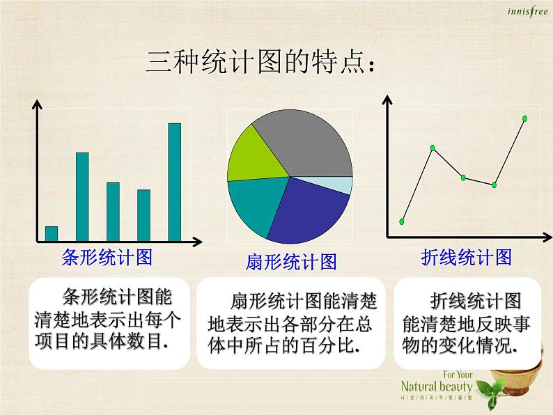 【新课标教案】七年级数学下册 10.2 直方图课件1 （新版）新人教版03