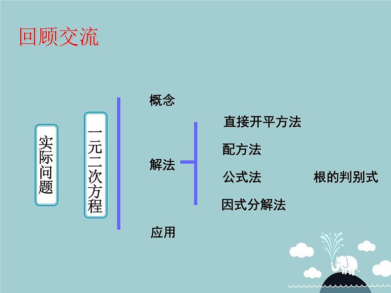 【新课标教案】九年级数学上册 第二十一章 一元二次方程章末小结课件 （新版）新人教版02