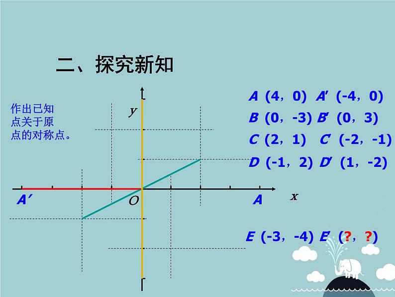 【新课标教案】九年级数学上册 23.2.3 关于原点对称的点的坐标课件 （新版）新人教版03