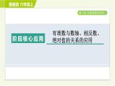 魯教版六年級上冊數(shù)學習題課件 第2章 階段核心應用：有理數(shù)與數(shù)軸、相反數(shù)、絕對值的關系的應用