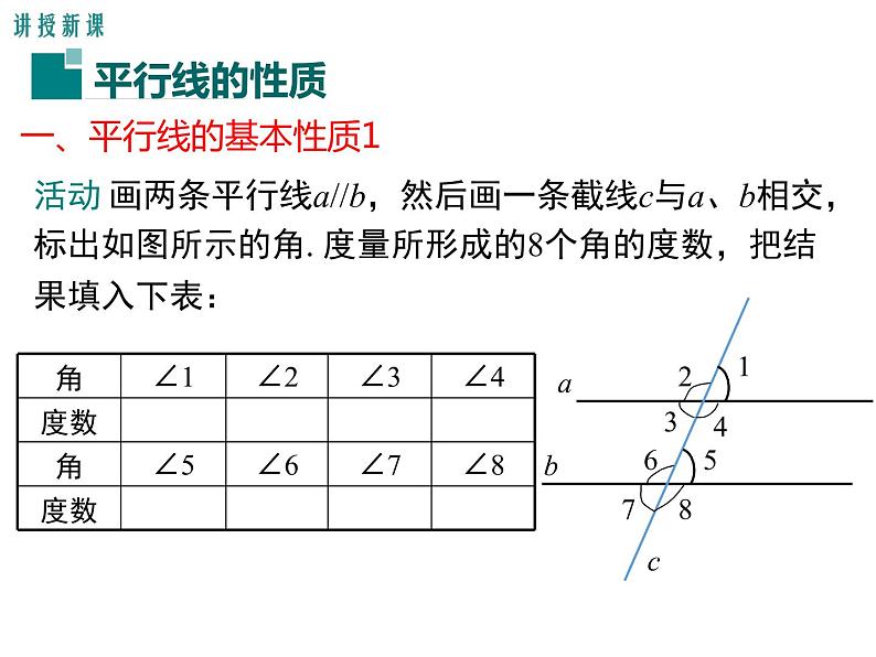 人教版数学七年级下册平行线的性质课件05