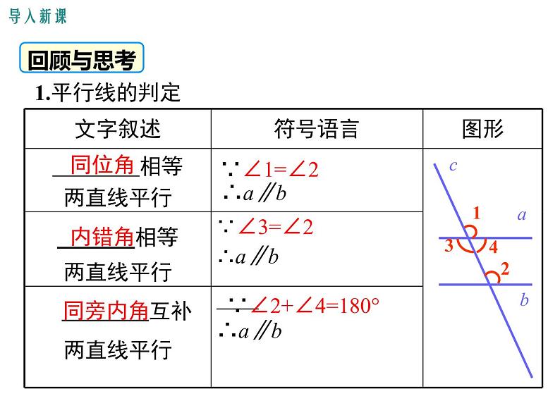 人教版数学七年级下册平行线的性质和判定及其综合运用课件03