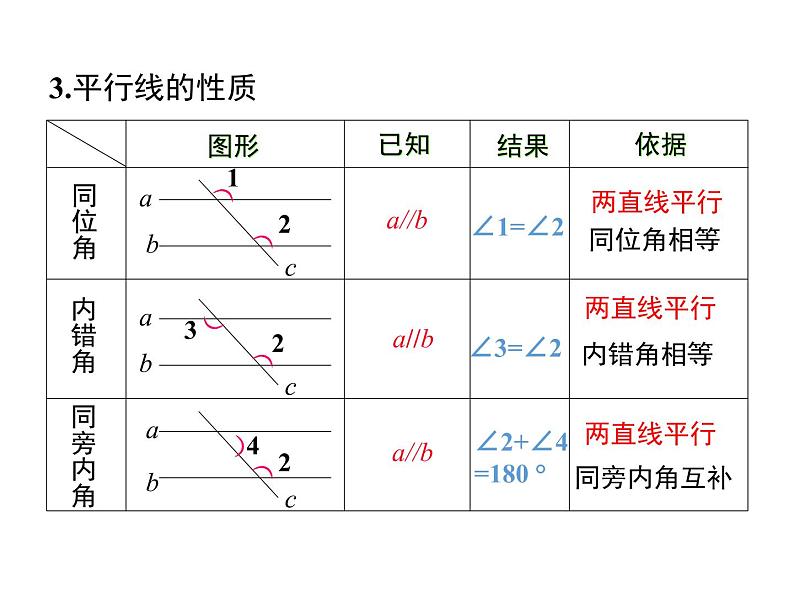 人教版数学七年级下册平行线的性质和判定及其综合运用课件05